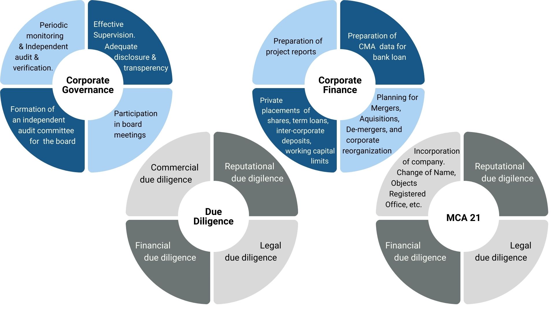 Corporate Governance Diagram